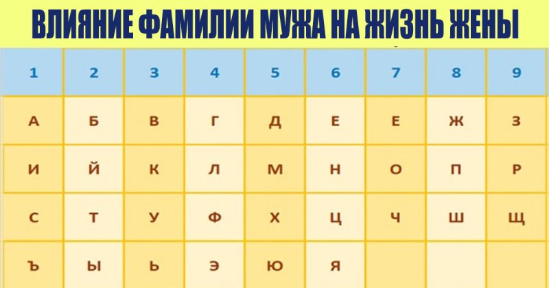 Какое влияние фамилия мужа оказывает на жизнь жены