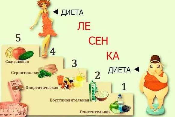 Через неделю штаны будут слетать! Никаких висячих боков и живота, просто натощак…