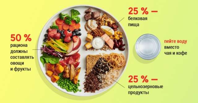 Диетолог рассказала об «умном» способе, который поможет укротить голод