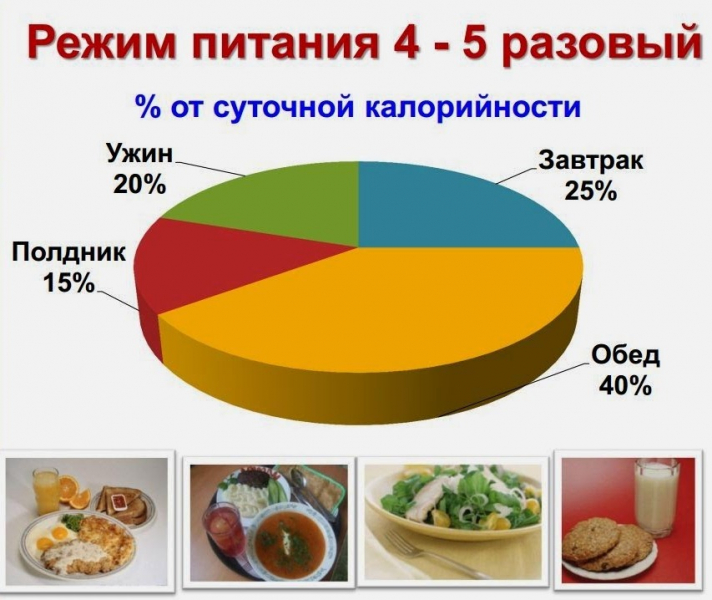 Эти 5 пищевых привычек вредны для женского здоровья