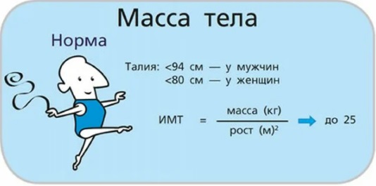 КАКОЙ ВЕС СЧИТАЕТСЯ НОРМАЛЬНЫМ?